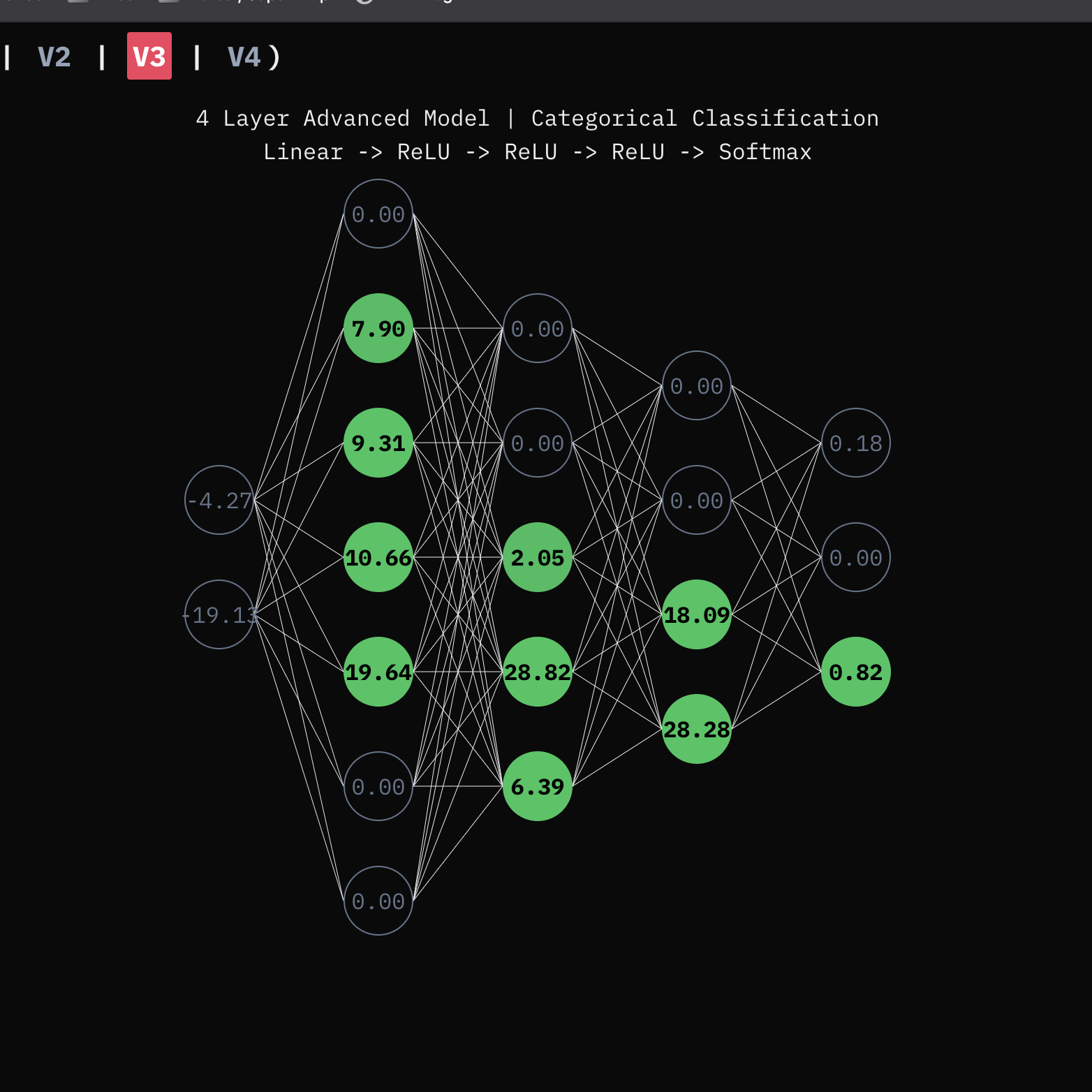 nn-visualizer